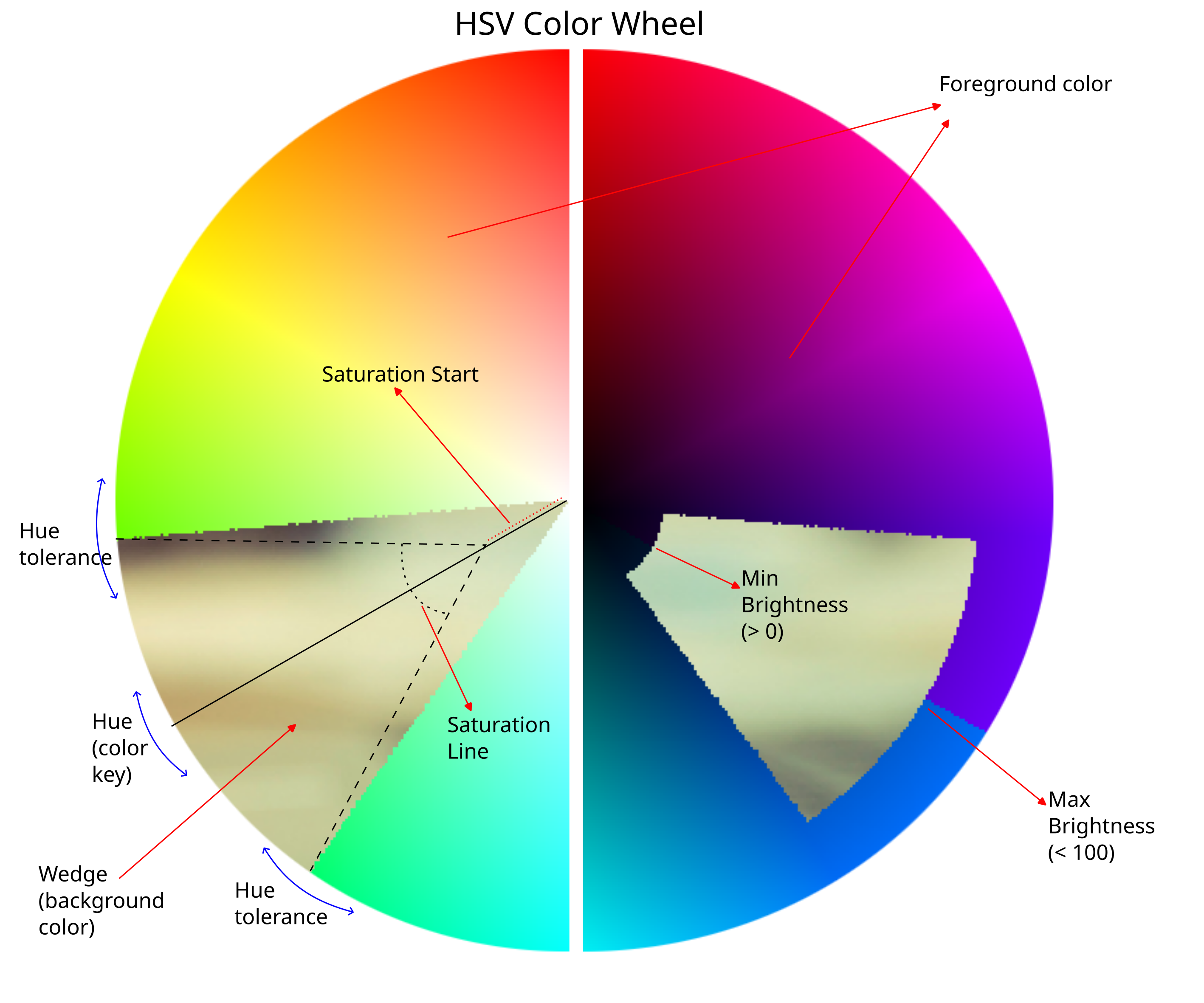 Image hsv_color_wheel